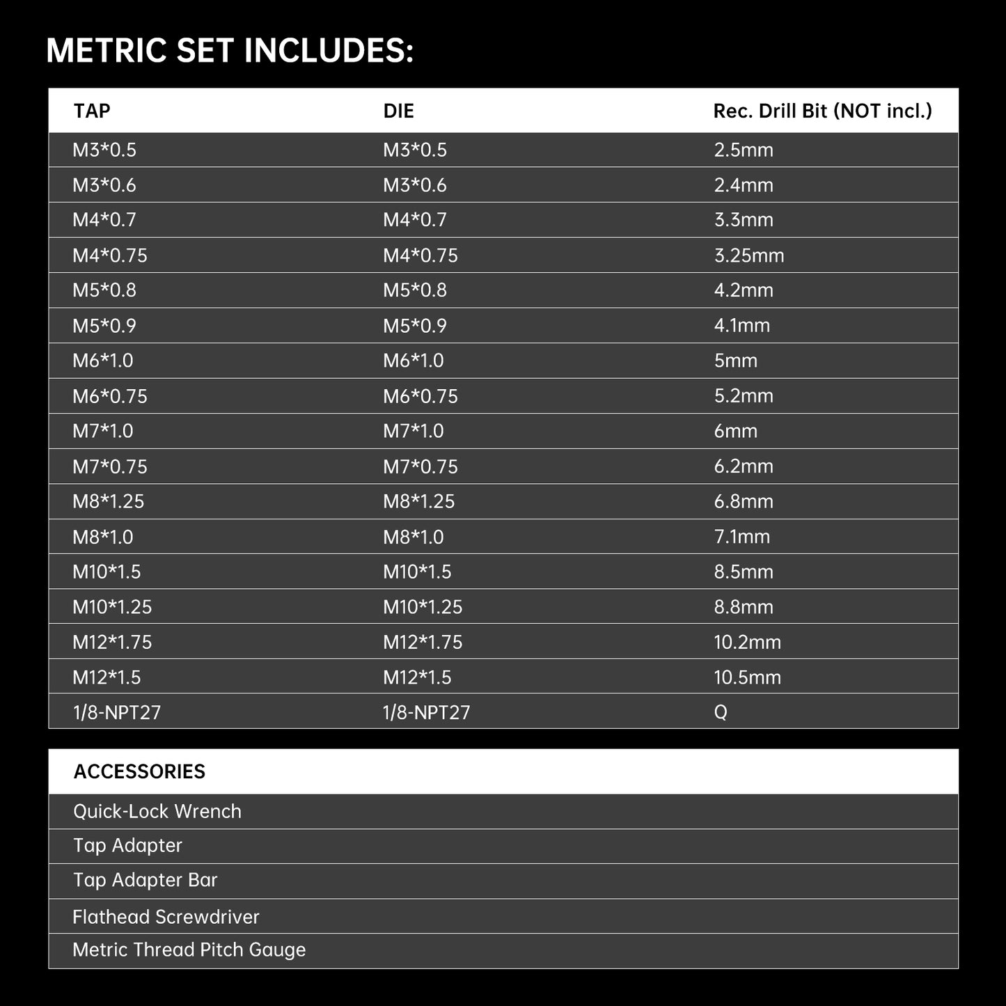 Metric: includes essential sizes from M3 to M12, covering both common coarse and fine threads (such as M6x1.0, M8x1.25, M10x1.5, M12x1.75) and a versatile 1/8NPT pipe tap; 
